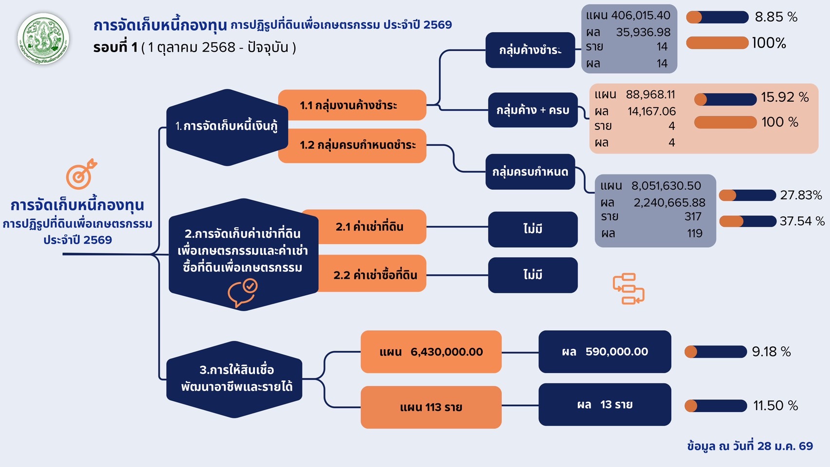 title - หัวหน้าผู้ตรวจราชการ ส.ป.ก. (เขต 3,15 และ 16) ประชุมตรวจติดตามความก้าวหน้าการดำเนินงานตามแผนงานตรวจราชการ ประจําปีงบประมาณ 2569 รอบที่ 1 ณ จังหวัดลำปาง